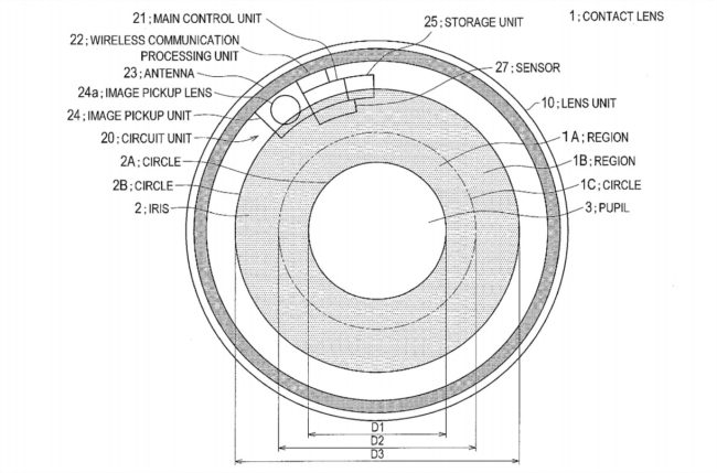 lentile-de-contact-photo-650x429